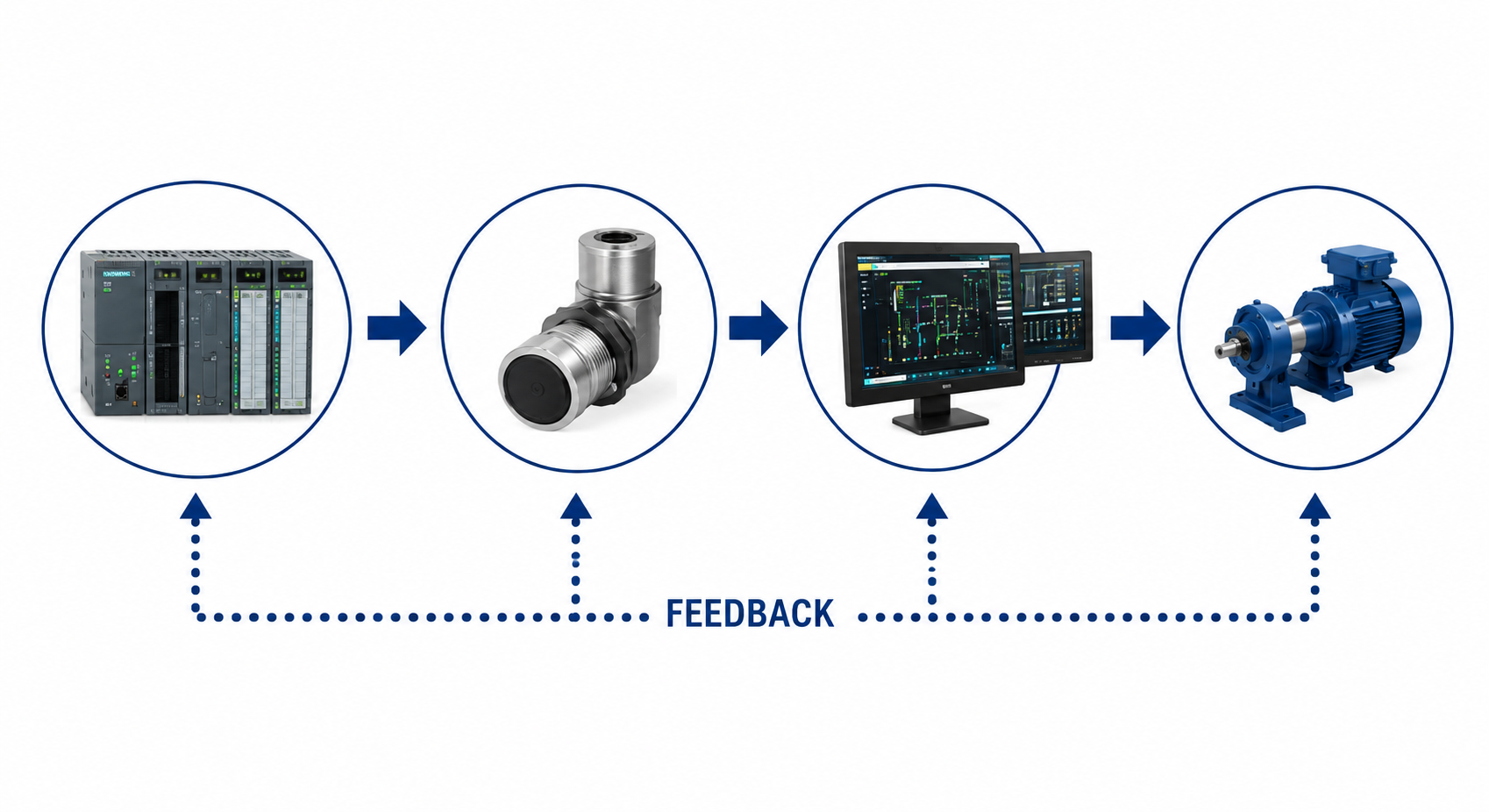industrial automation systems in Saudi Arabia